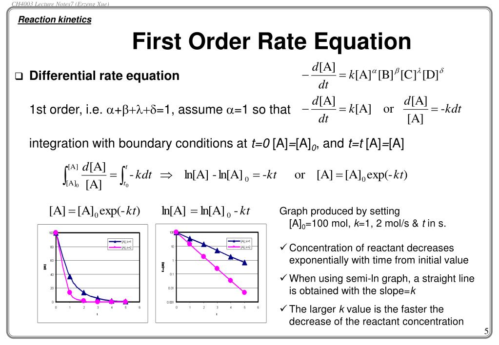 PPT CH4003 Physical Chemistry 2 Lecture Notes 710 Dr. Erzeng Xue