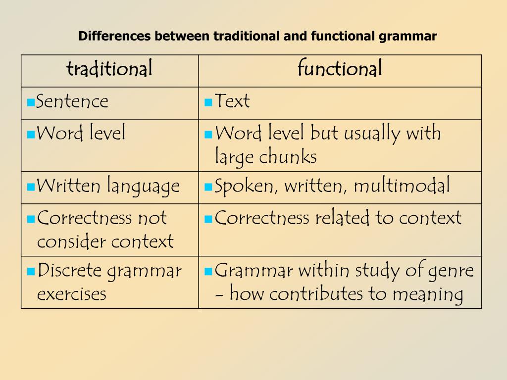 PPT Introduction to functional grammar PowerPoint Presentation, free