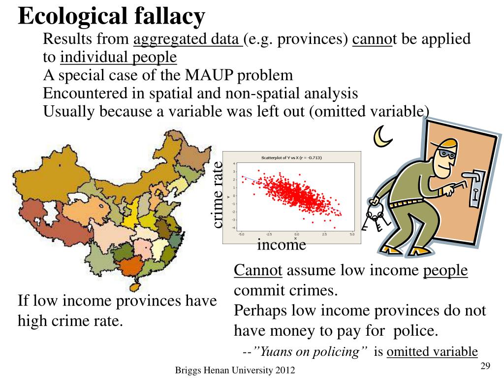 PPT Spatial Analysis PowerPoint Presentation ID520437