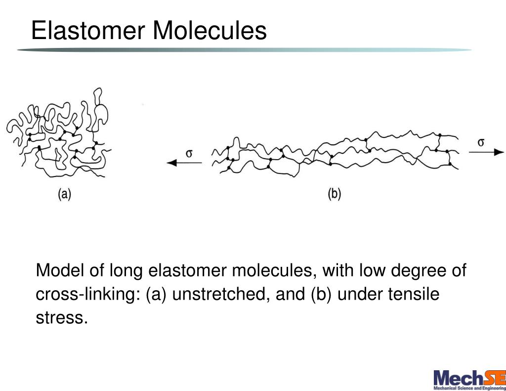 PPT ME 350 Lecture 9 Ch 8 PowerPoint Presentation, free download