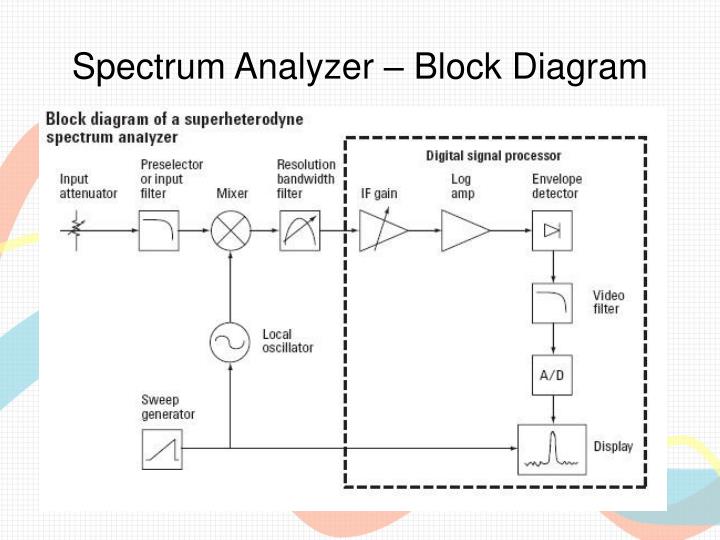 PPT Spectrum Analyzers And Network Analyzers The Whats, Whys and Hows