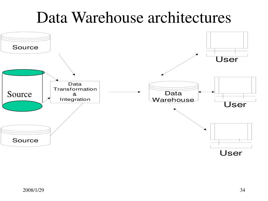 PPT Architecture of Three Tier Data Warehouse PowerPoint Presentation ID520702