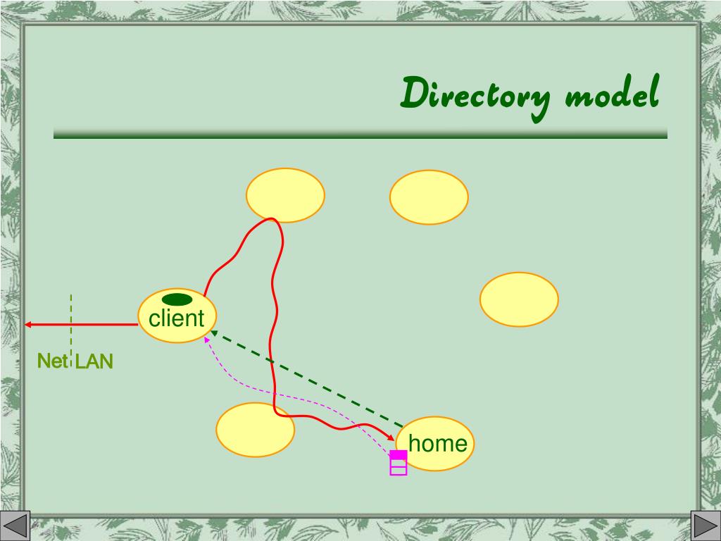 PPT Squirrel A peertopeer web cache PowerPoint Presentation, free