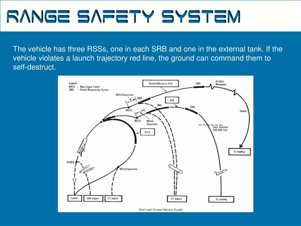 PPT Solid Rocket Boosters PowerPoint Presentation, free download ID520837