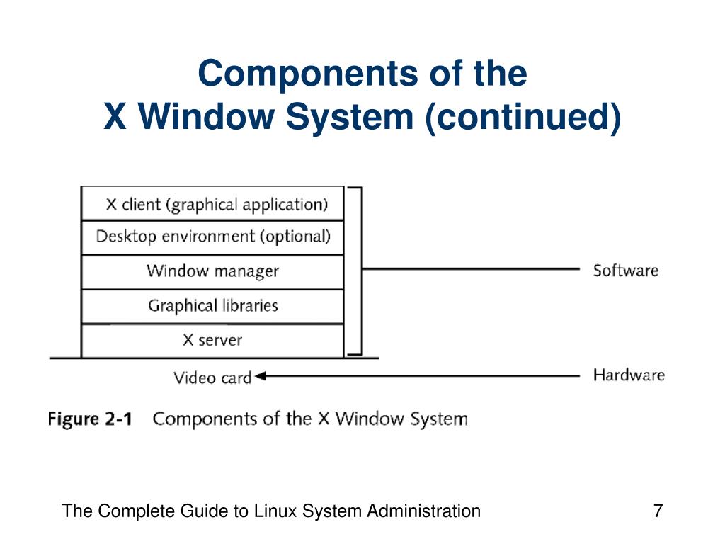 PPT Chapter 2 Exploring the Desktop PowerPoint Presentation, free download ID52098