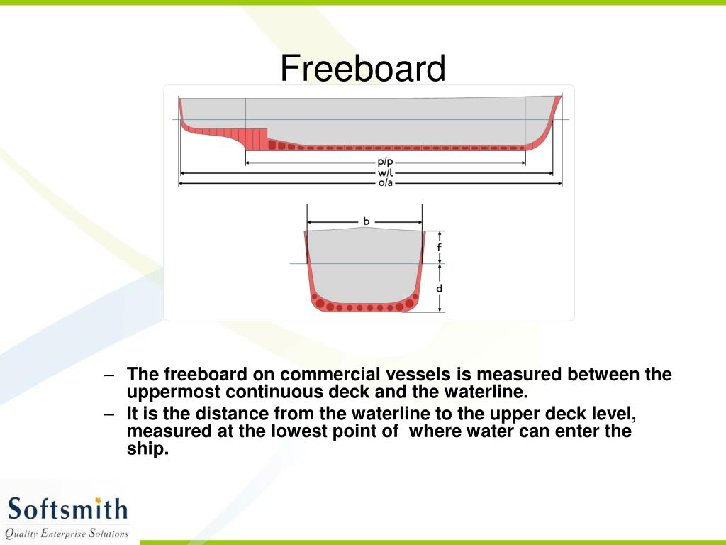 PPT Shipping PowerPoint Presentation, free download ID521249