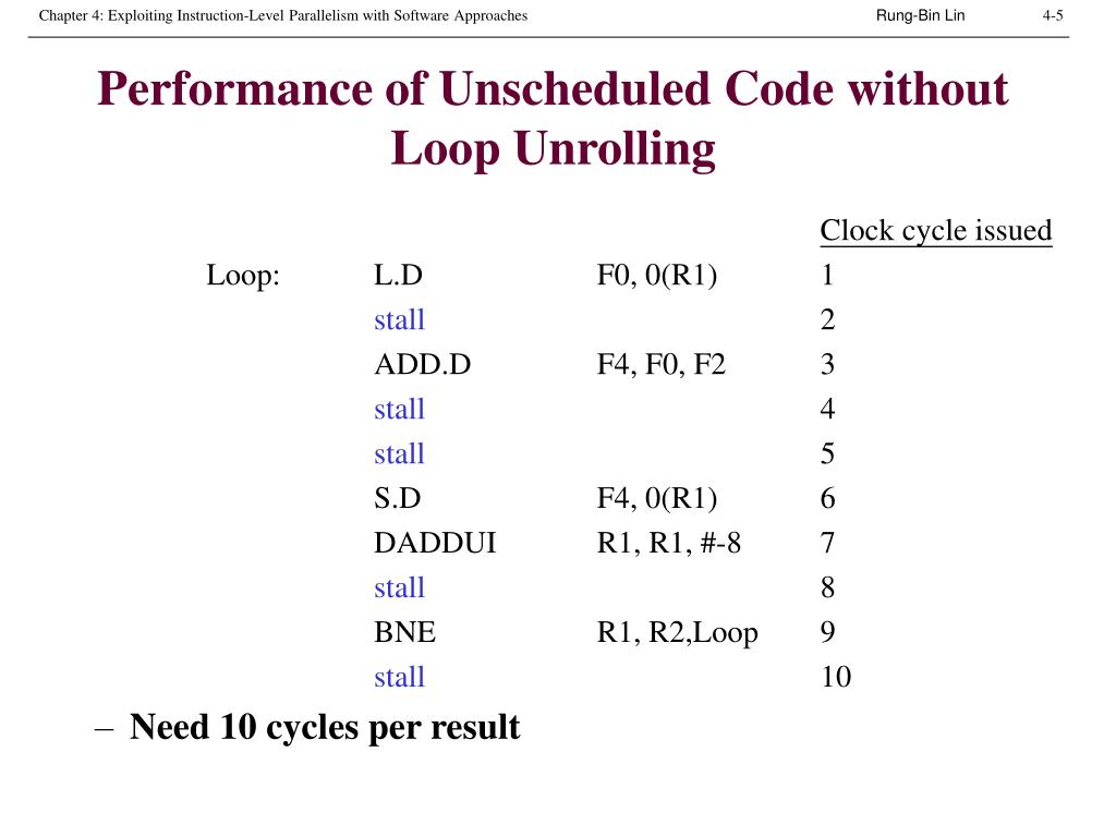 PPT Chapter 4 Exploiting InstructionLevel Parallelism with Software