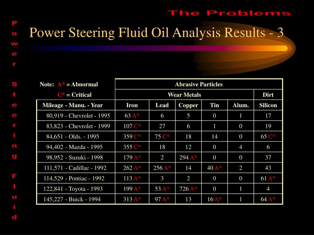 PPT Power Steering Fluid PowerPoint Presentation, free download ID