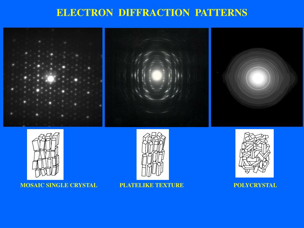 PPT what is diffraction? PowerPoint Presentation, free download ID