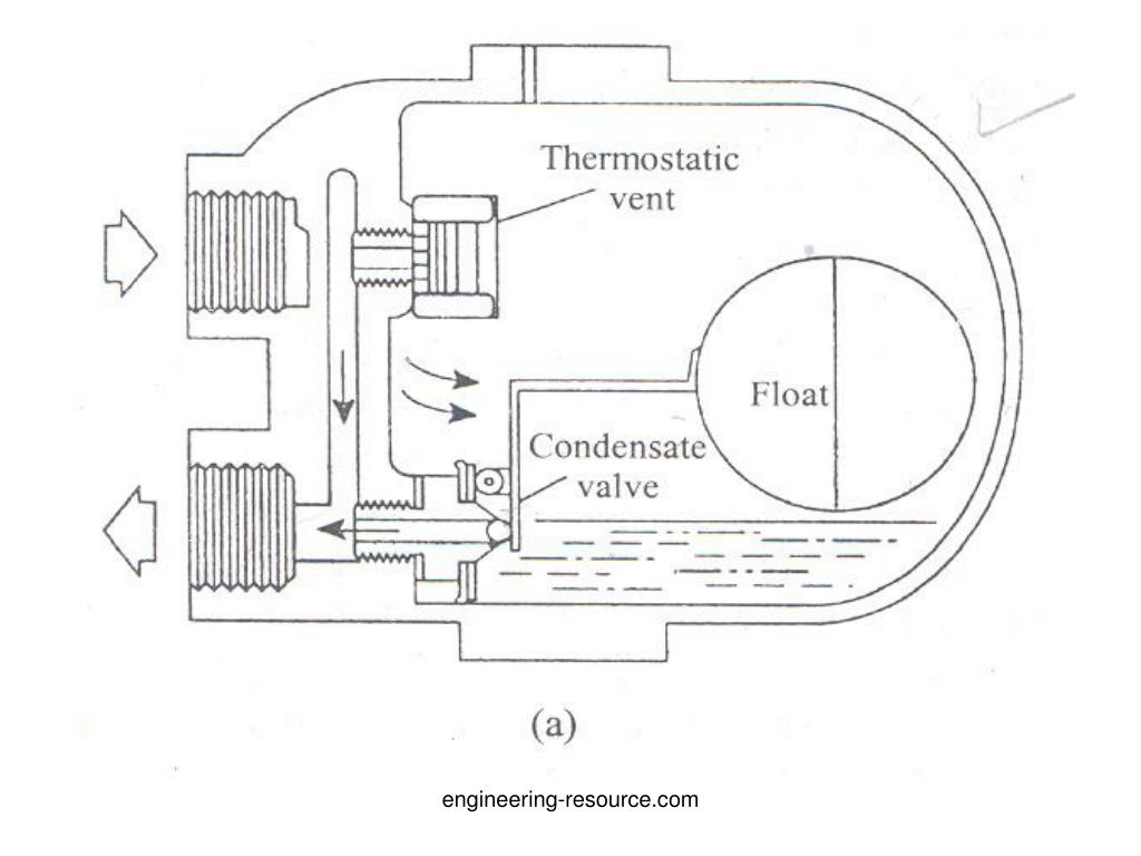 PPT STEAM TRAPS PowerPoint Presentation, free download ID522701