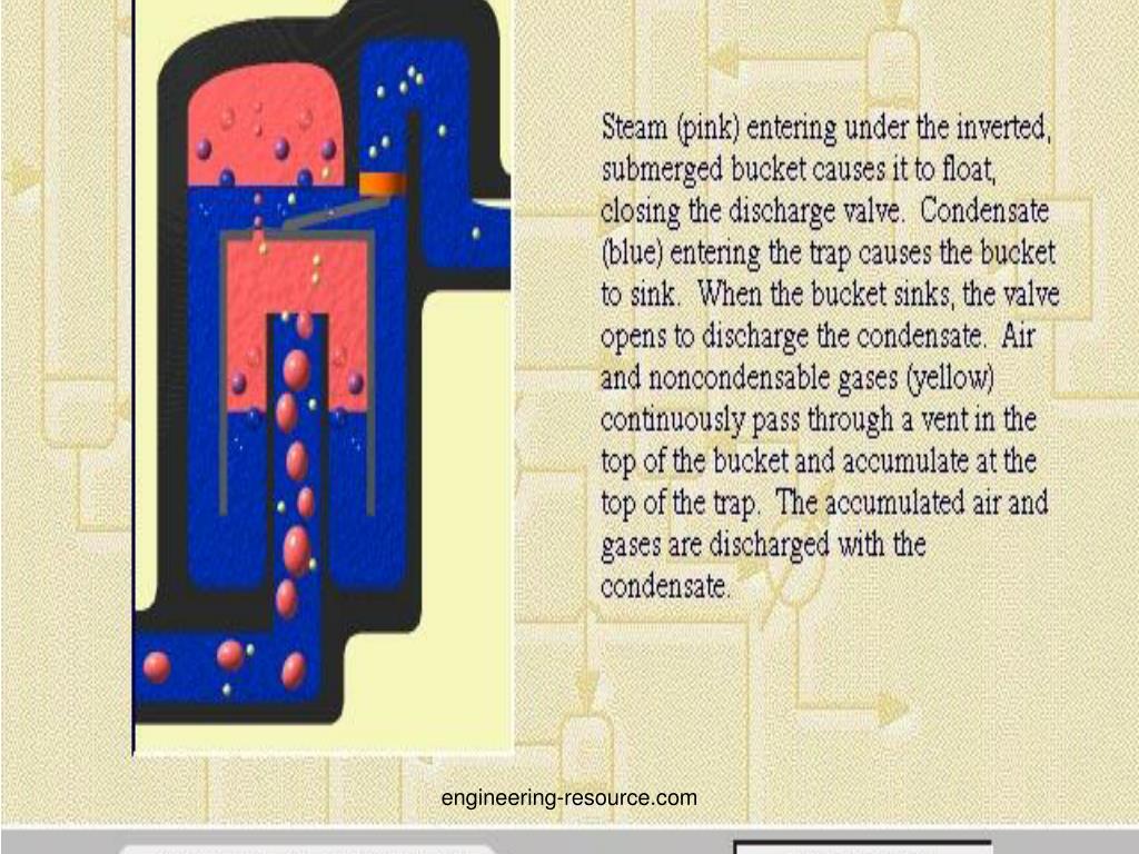 PPT STEAM TRAPS PowerPoint Presentation, free download ID522701