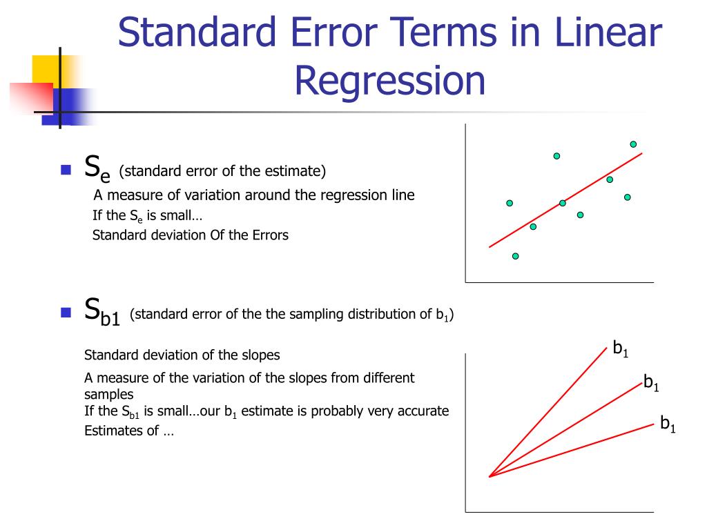 PPT Linear Regression Topics PowerPoint Presentation, free download