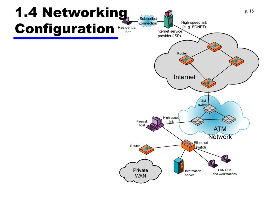 Data Communications And Computer Networks 7th Cengagebrain