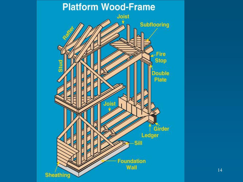 PPT BUILDING CONSTRUCTION IFSTA Chapter 3 PowerPoint Presentation