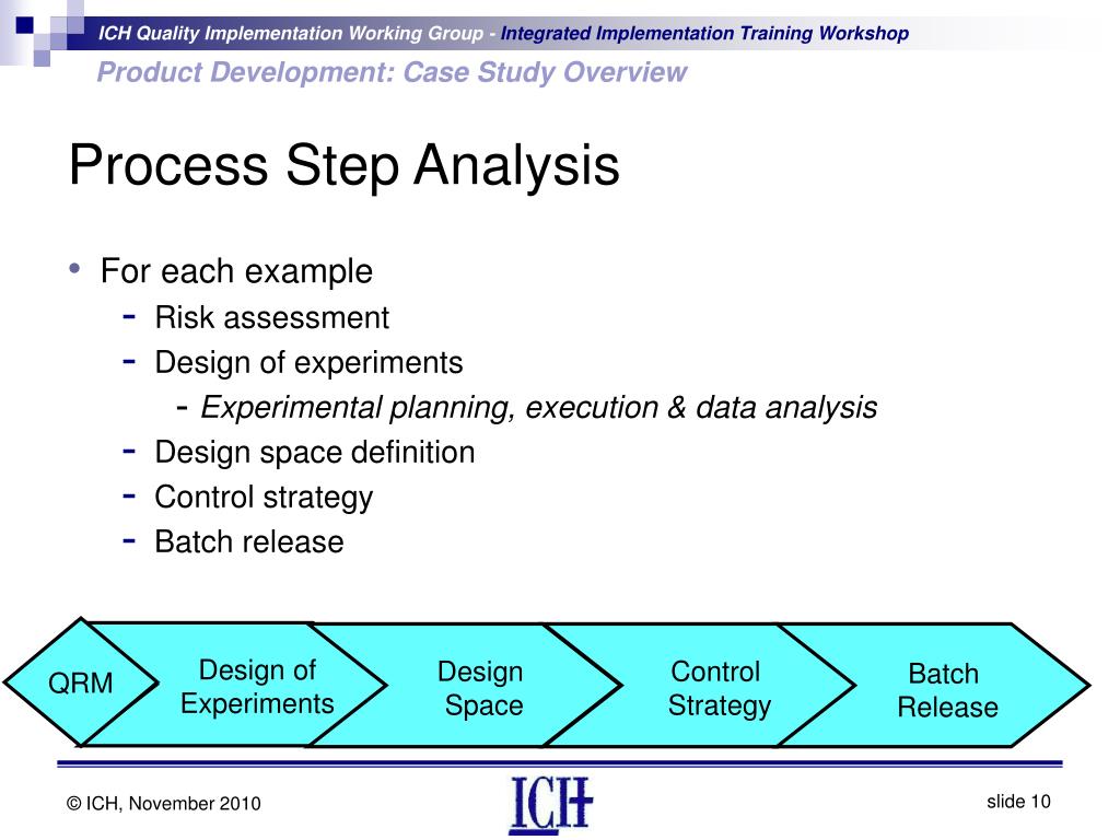 PPT Product Development Case Study Overview PowerPoint Presentation