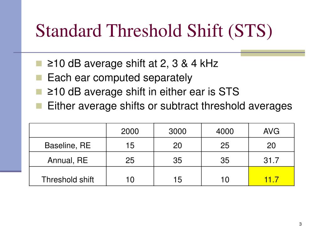 PPT Occupational Audiometric Testing Part 2 Interpretation and