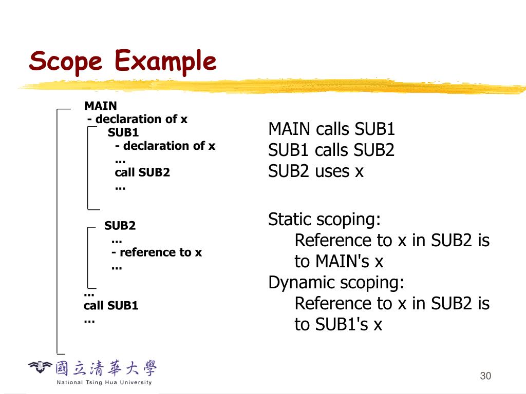 PPT CS2403 Programming Languages Names, Bindings, Scopes PowerPoint