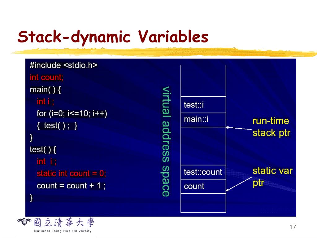 PPT CS2403 Programming Languages Names, Bindings, Scopes PowerPoint