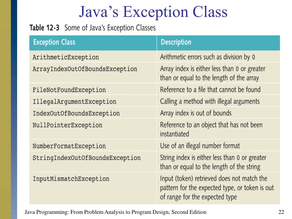 PPT Chapter 12 Handling Exceptions and Events PowerPoint