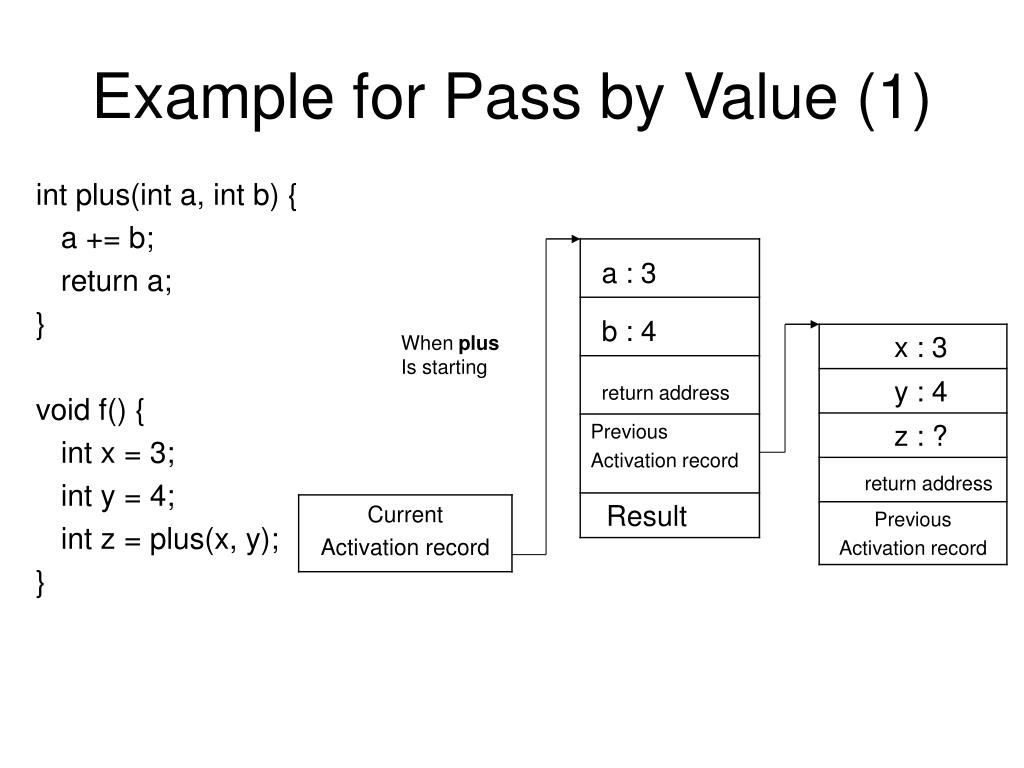 PPT Ch9 Parameter Passing PowerPoint Presentation, free download
