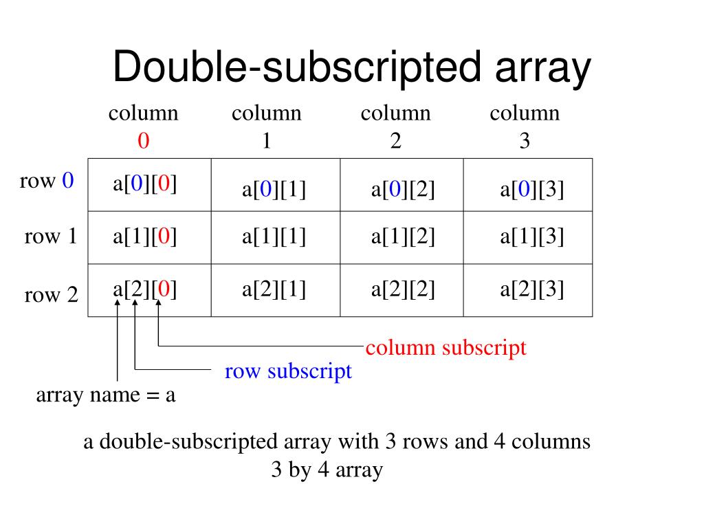 PPT MultipleSubscripted Array PowerPoint Presentation, free download