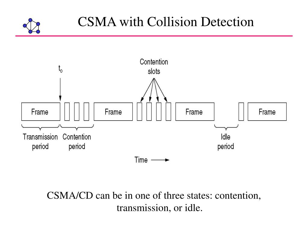 PPT COMPUTER NETWORKS Datalink Layer (The Medium Access Control