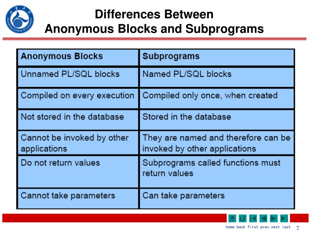 PPT Creating Procedures PowerPoint Presentation, free download ID