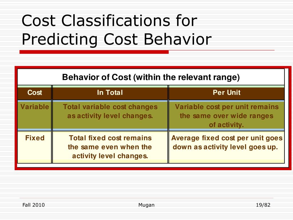 PPT Cost Classification and Cost Behavior PowerPoint Presentation