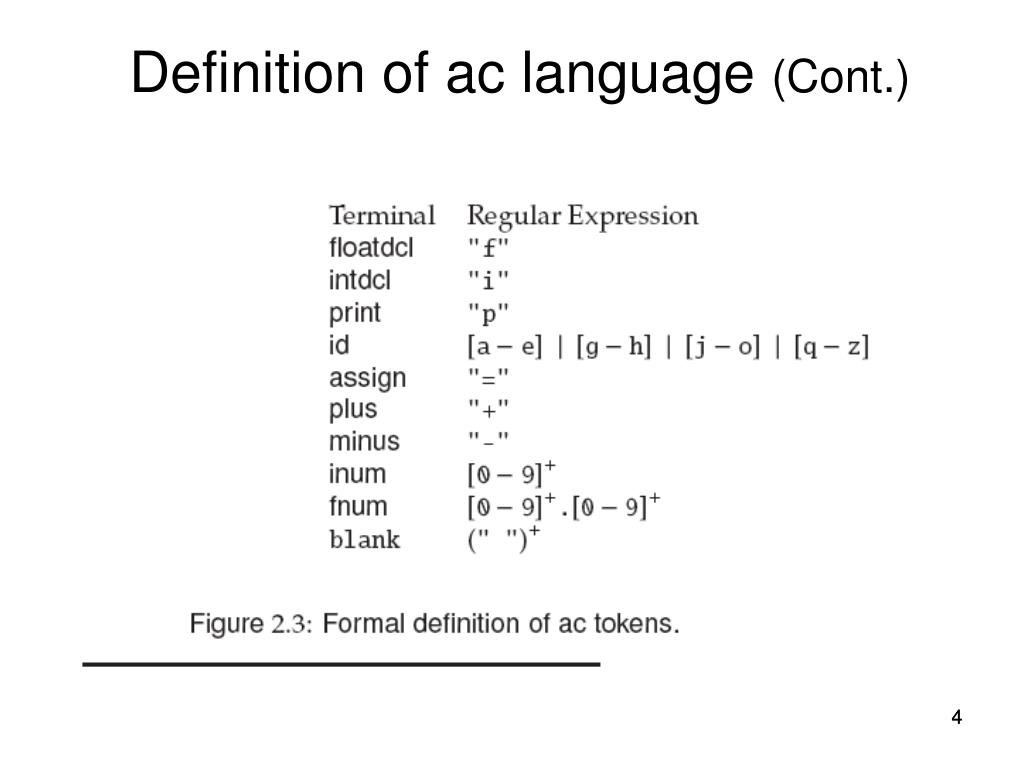 PPT Chapter 2 A Simple Compiler PowerPoint Presentation, free