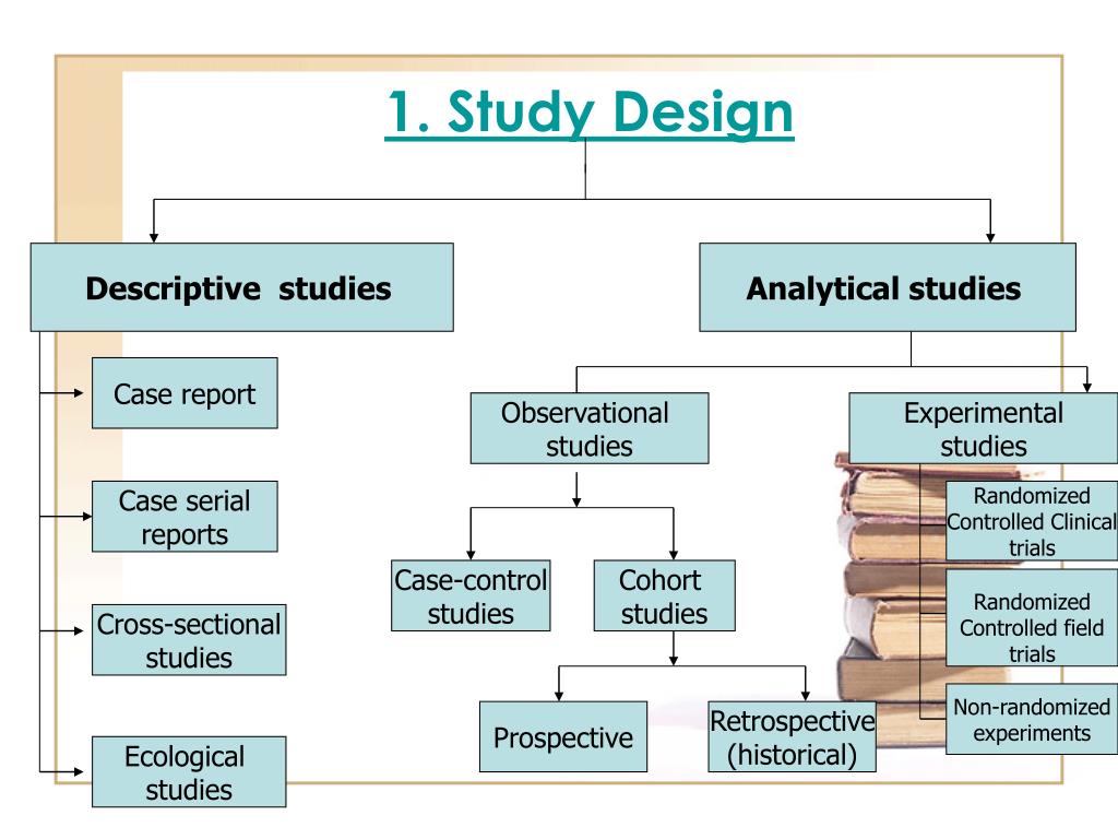 PPT Conducting Research (2) PowerPoint Presentation, free download