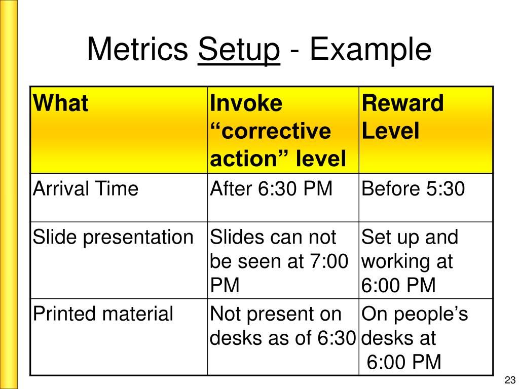 PPT Brian Vanderjack, PMP, MBA PowerPoint Presentation, free download