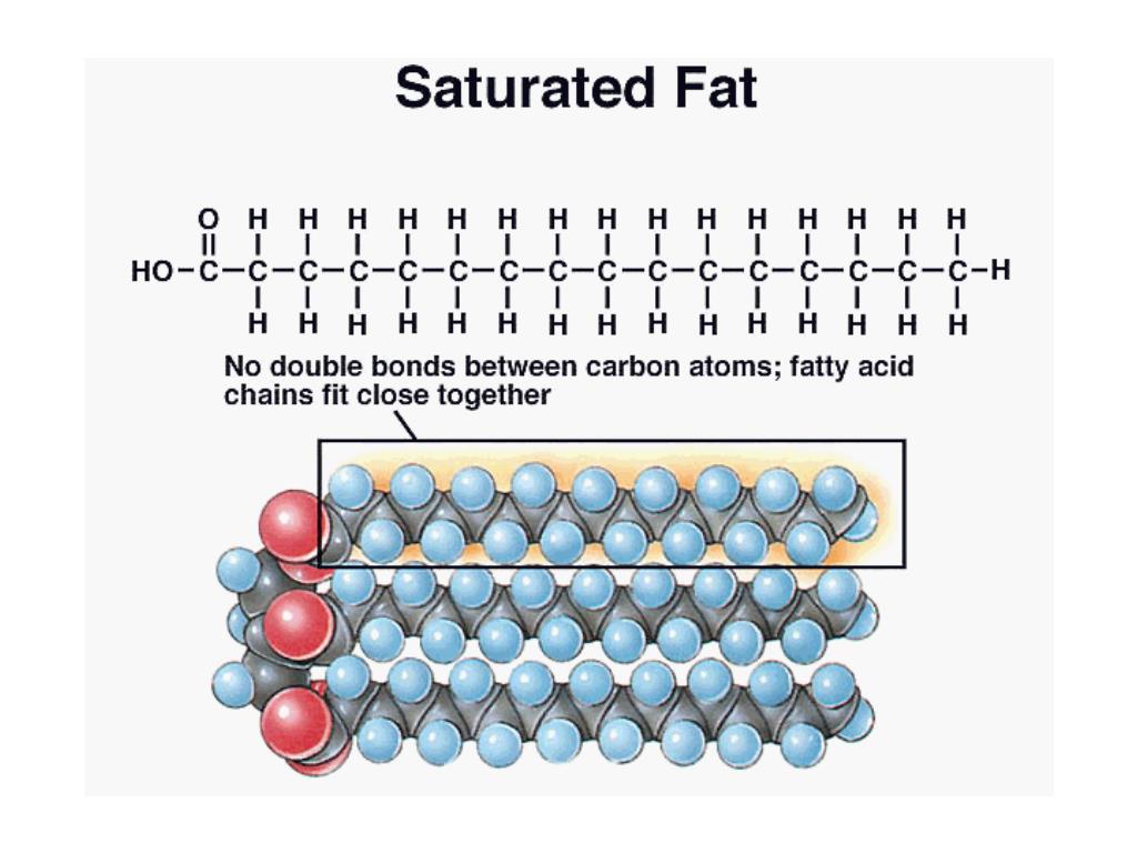PPT Biological Molecules Can Have Complicated Structures PowerPoint