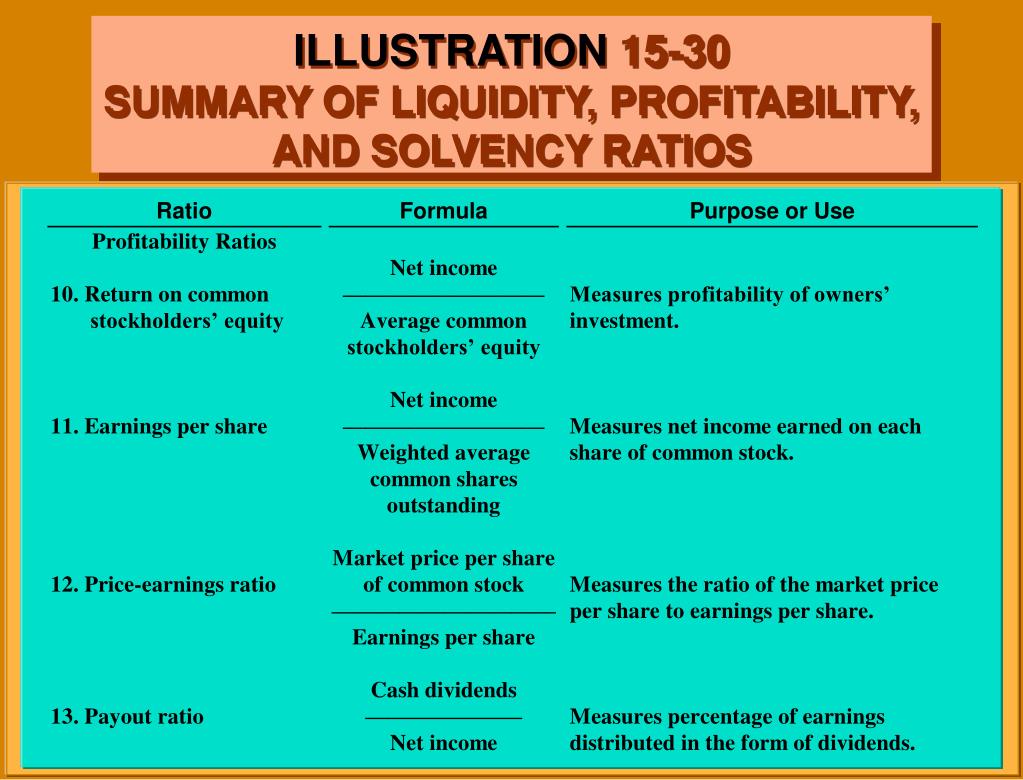 PPT Financial Accounting, 4e Weygandt, Kieso, & Kimmel PowerPoint