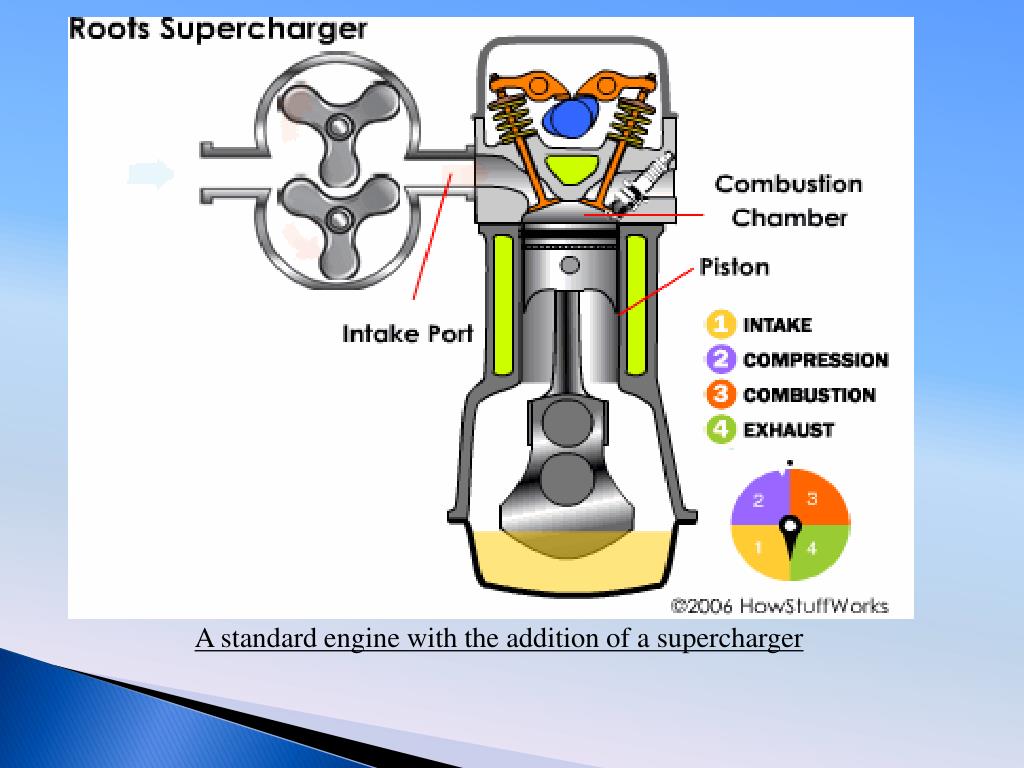 PPT SEMINAR ON SUPERCHARGER PowerPoint Presentation, free download