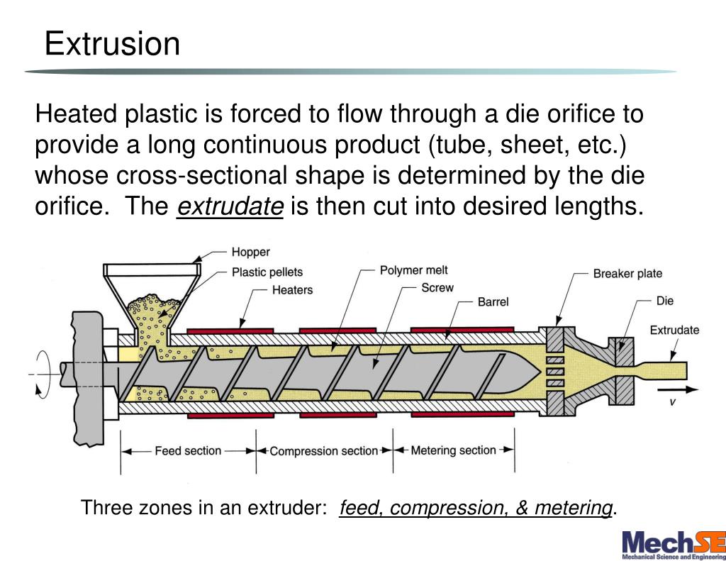 PPT ME 350 Lecture 10 Chapter 13 PowerPoint Presentation, free