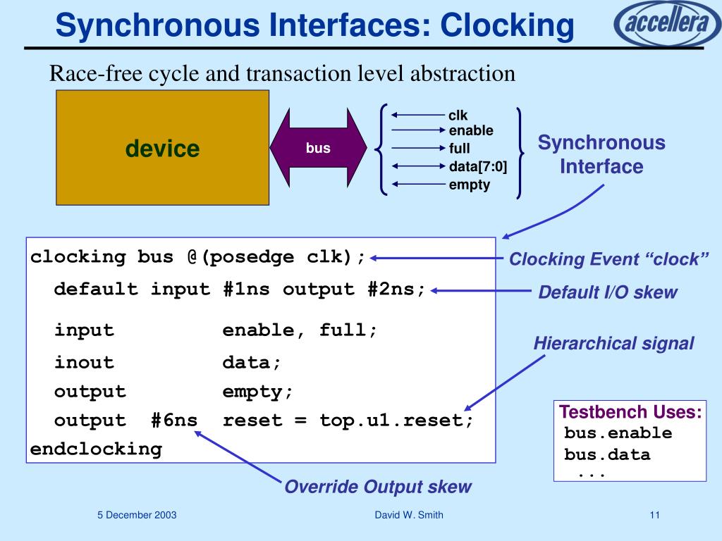 PPT System Verilog Testbench Language PowerPoint Presentation, free