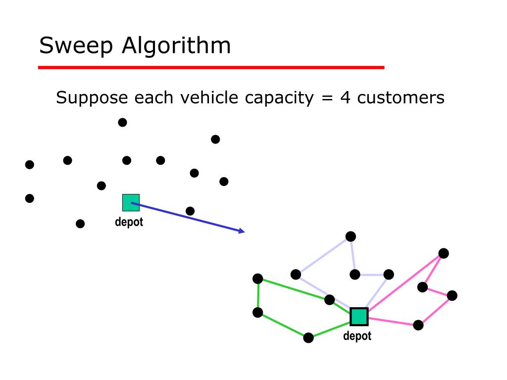 PPT Vehicle Routing & Scheduling Part 2 PowerPoint Presentation ID