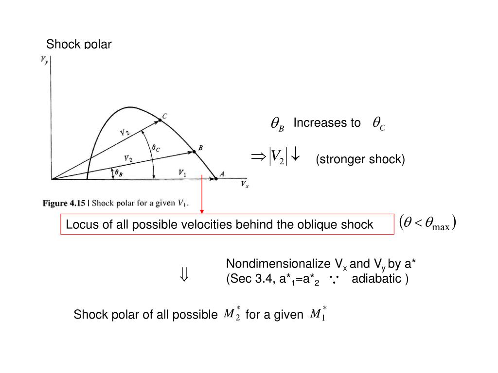 PPT 4.1 Introduction PowerPoint Presentation, free download ID528545