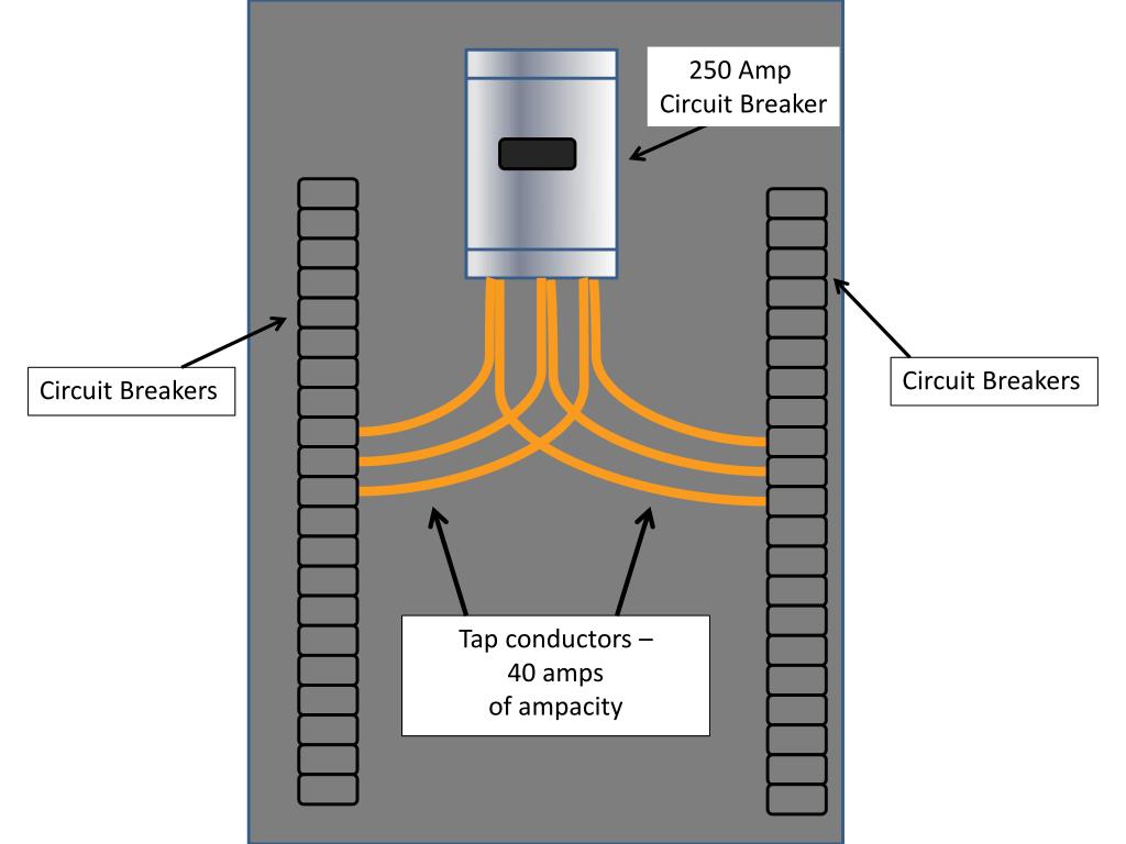 PPT - Tap Conductor Rules PowerPoint Presentation, free download - ID