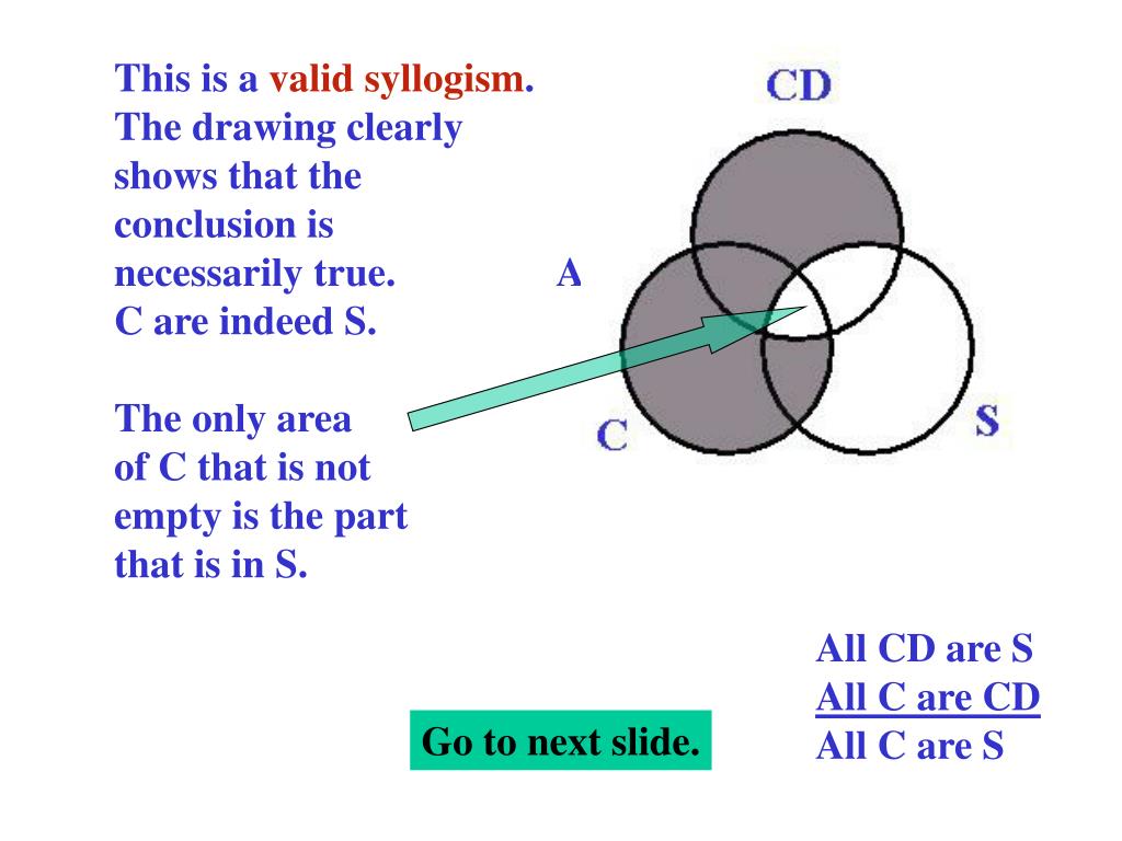 PPT - Testing Validity With Venn Diagrams PowerPoint Presentation, free
