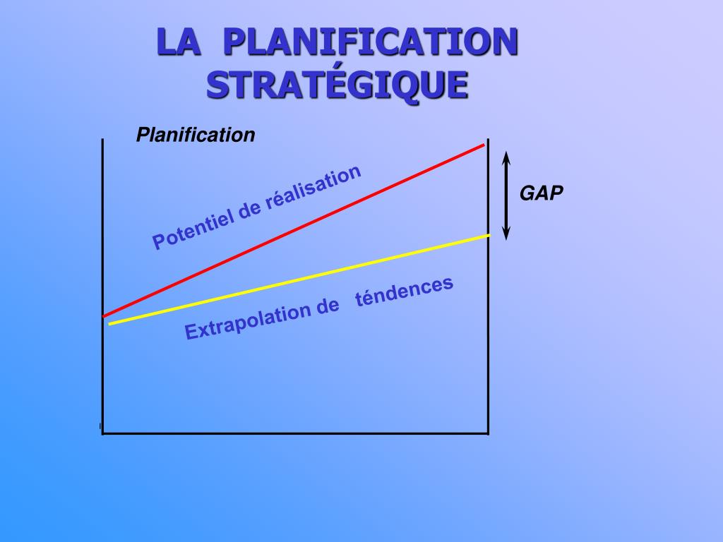 PPT La planification stratégique PowerPoint Presentation
