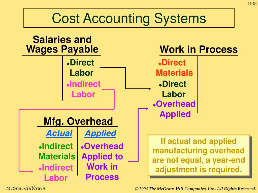 PPT CHAPTER 13 PowerPoint Presentation, free download ID530179