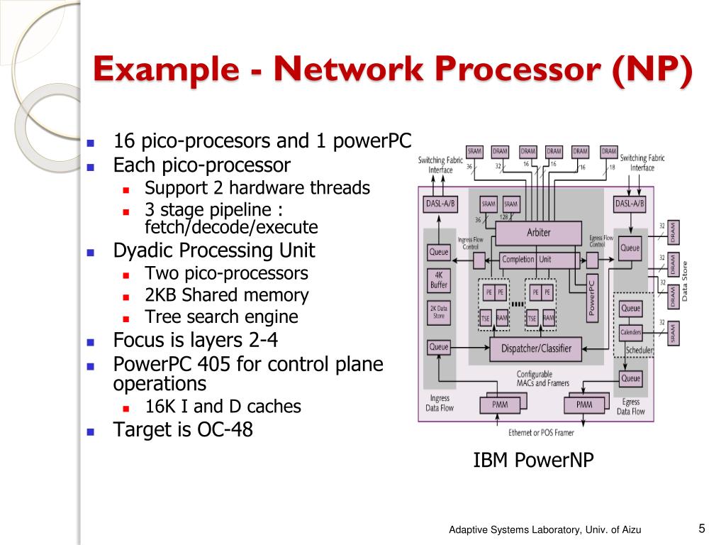PPT NetworksonChip PowerPoint Presentation, free download ID53084