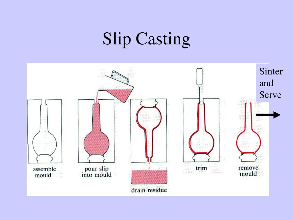 PPT Metals Vs. Ceramics PowerPoint Presentation, free download ID53178