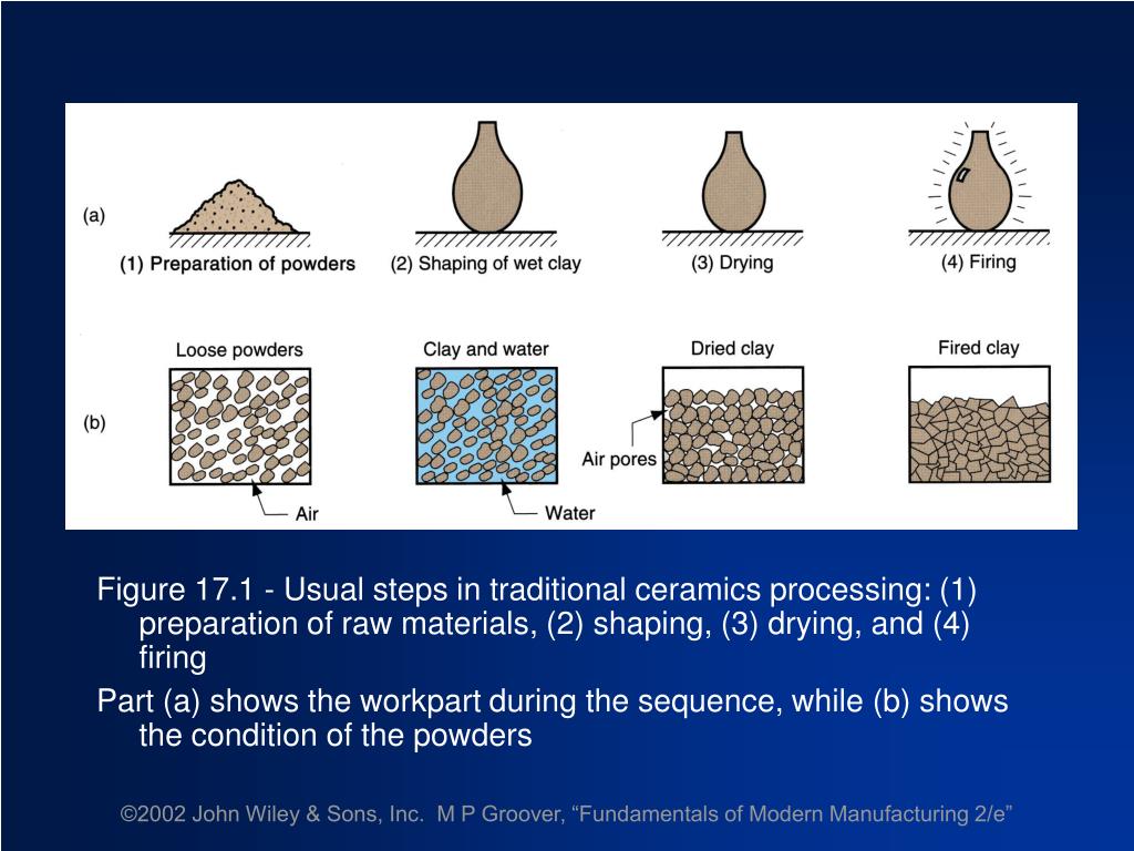 PPT PROCESSING OF CERAMICS AND CERMETS PowerPoint Presentation, free