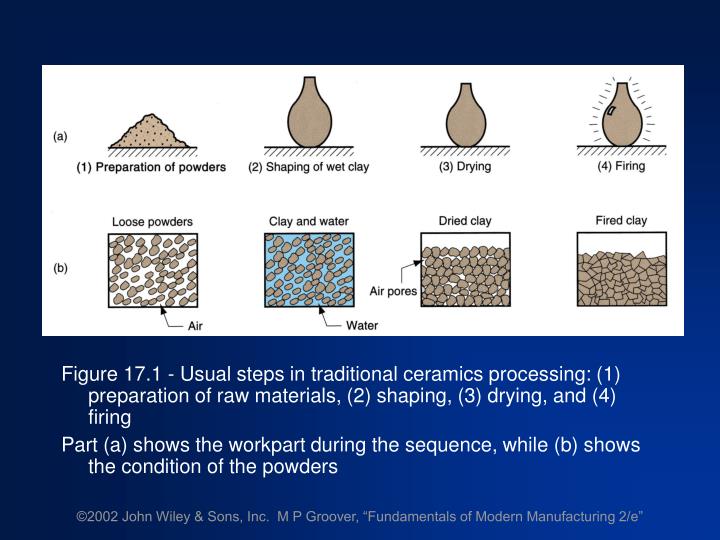 PPT PROCESSING OF CERAMICS AND CERMETS PowerPoint Presentation ID53180