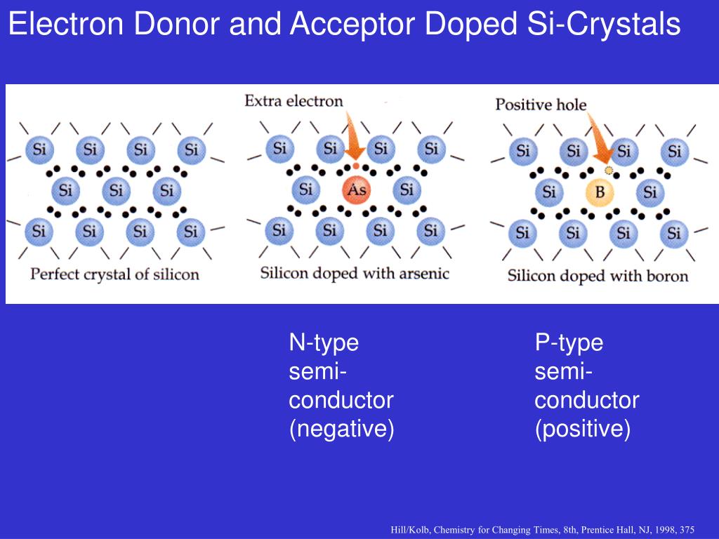 PPT Technologies for Materials PowerPoint Presentation, free download