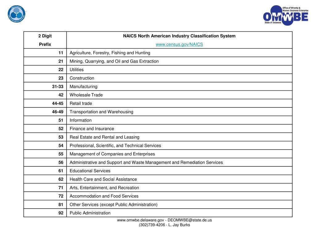 PPT What is a NAICS Code PowerPoint Presentation, free download ID53288