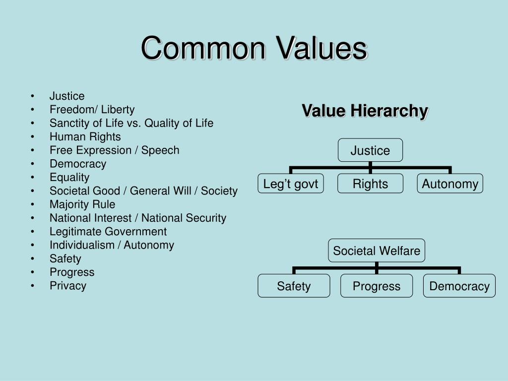 PPT What is LD Debate? PowerPoint Presentation, free download ID53606