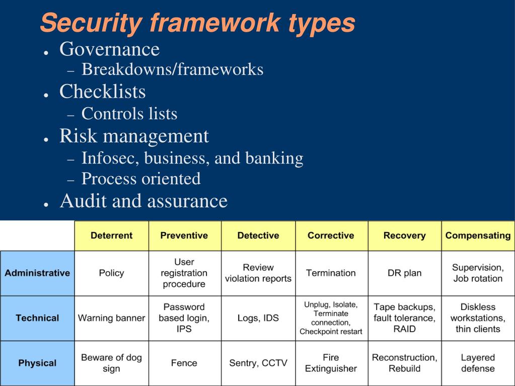 PPT Security Frameworks PowerPoint Presentation, free download ID